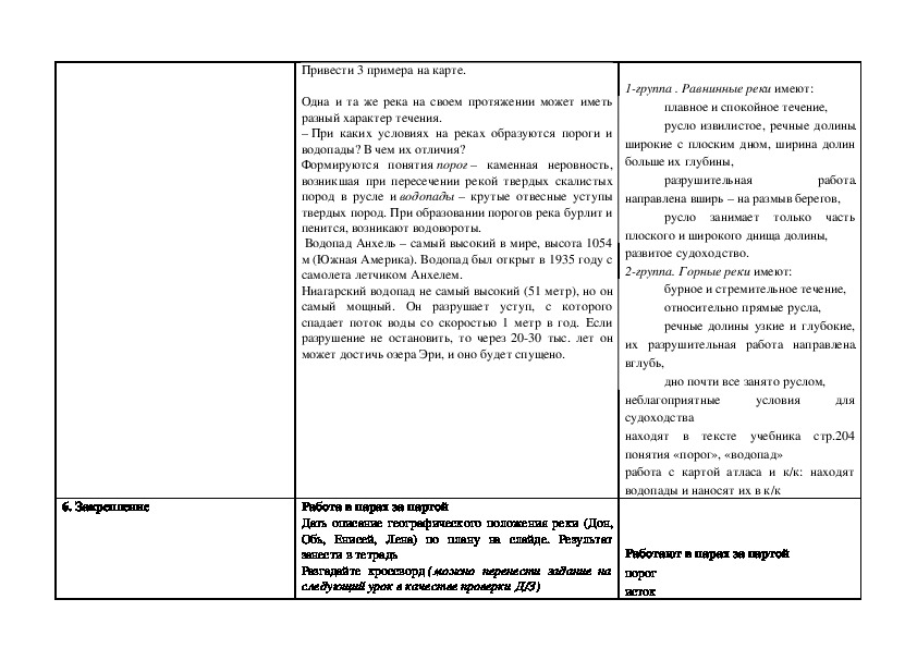 Урок фгос география 6 класс. Технологическая карта реки 6 класс.