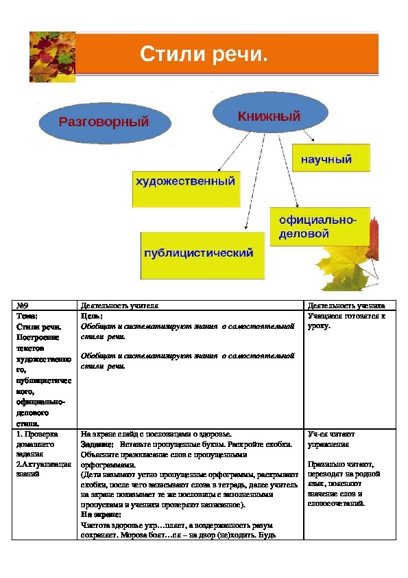 План урока 8 класс косвенная речь