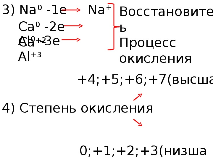 Степень окисления кальция