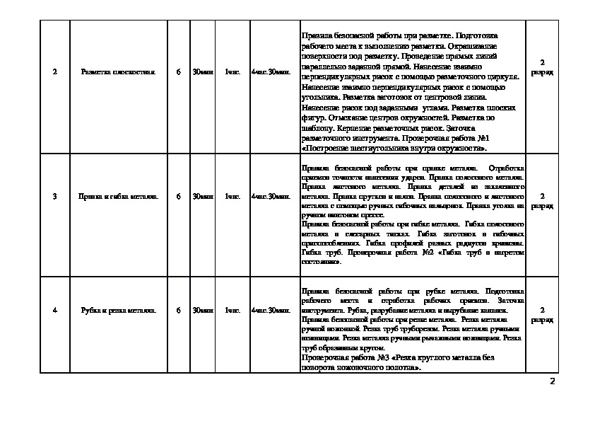 Как заполнить дневник по производственной практике сварщика образец заполнения