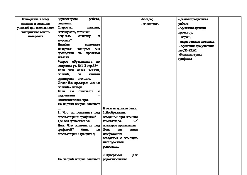 Вопросы пм 01. Учебная практика по ПМ. 01 Индивидуальное задание.