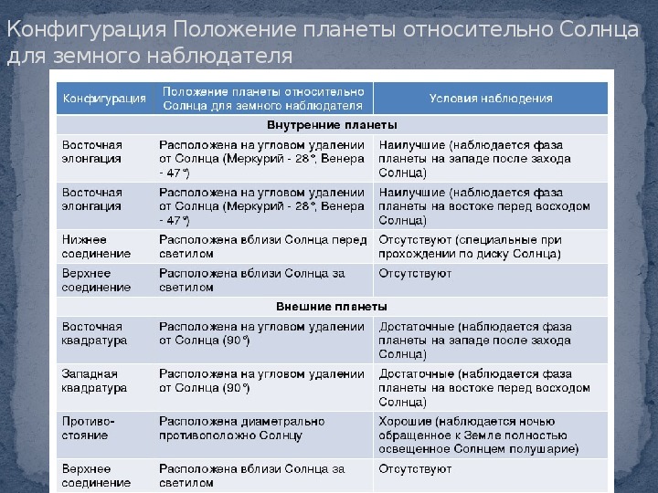 Сравните условия видимости марса в положениях показанных на рисунках