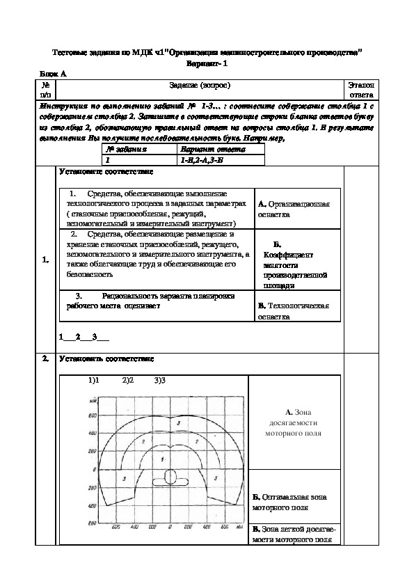 Тестовые задания по организации МП Ч1