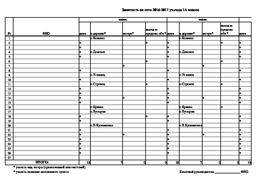 Летняя занятость школьников таблица образец