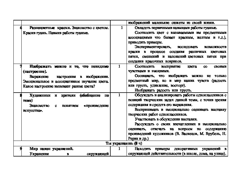 Неменский программа по изо 1 4 класс