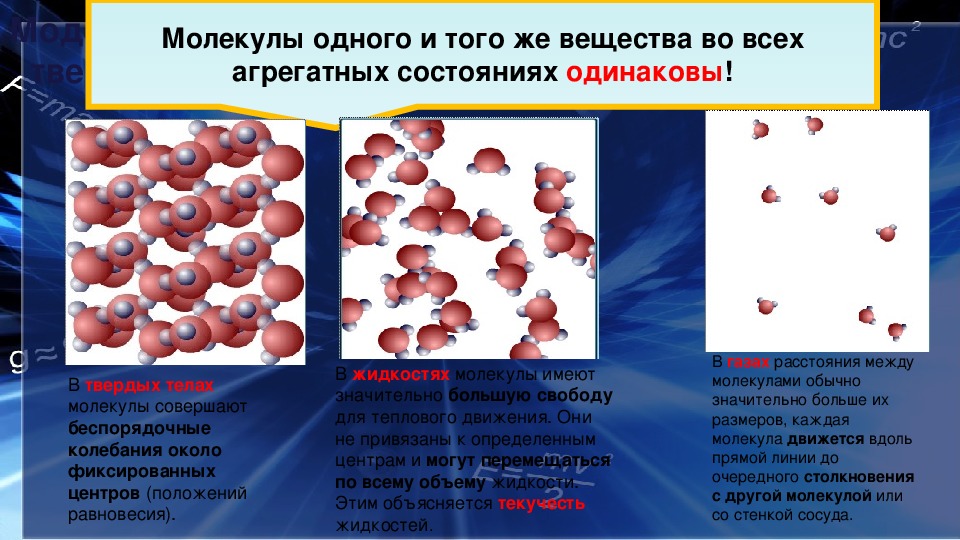 Расстояние между молекулами газа. Расположение молекул в жидком агрегатном состоянии. Молекулы в агрегатных момсточничх. Молекулы в агрегатных состояниях. Молекулы в разных агрегатных состояниях.