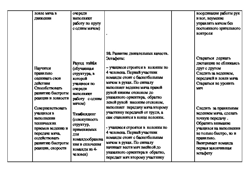 План конспект урока по баскетболу 9 класс