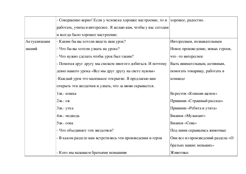 Технологическая карта бианки сова старшая группа