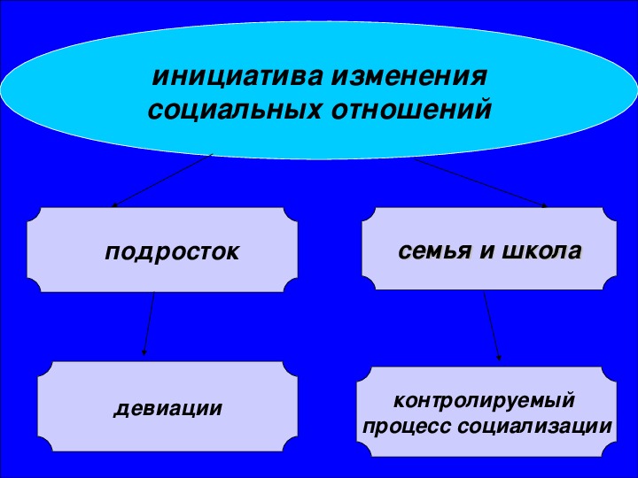 Взаимодействие семьи и школы название семинара. АСТРИЕВА, Коваленко взаимосвязь семьи и школы.