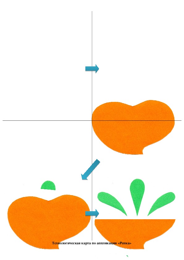 Технологическая карта по аппликации 2 младшая группа