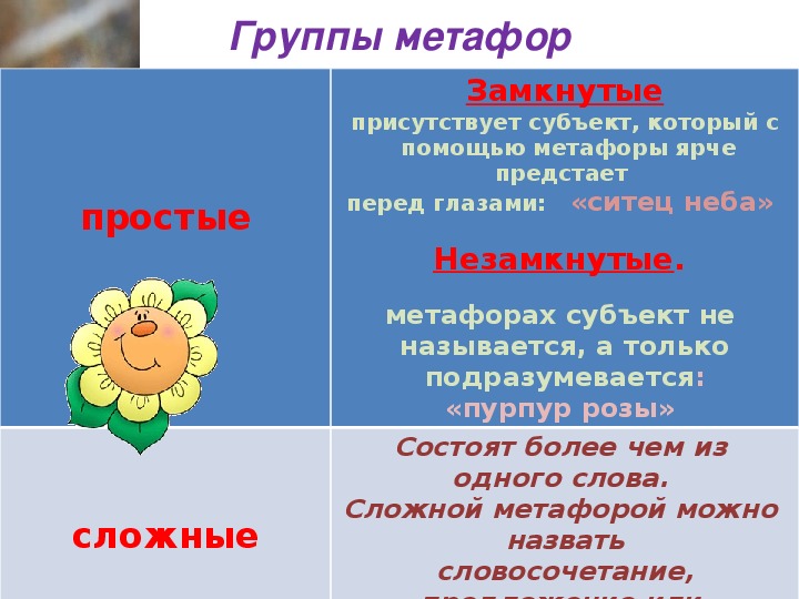 Про метафору