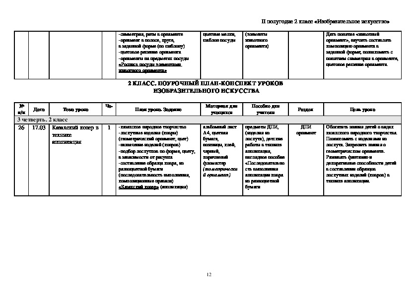 Поурочный план по изо 2 класс школа россии