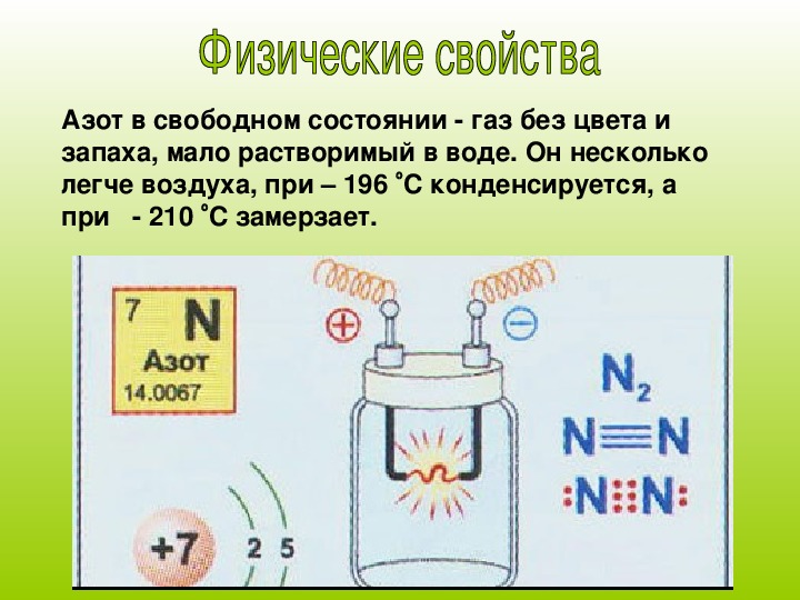 Масса элемента азот. Азот презентация. Презентация на тему азот. Азот изображение. Сообщение о химическом элементе азот.