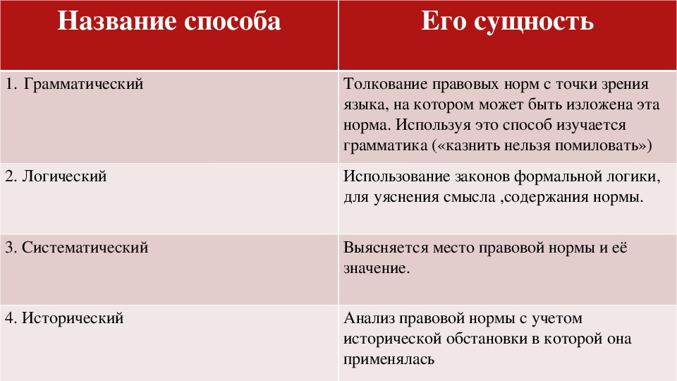 Назовите способы. Систематическое логическое толкование. Сущность грамматического способа толкования. Грамматический способ уяснения права.