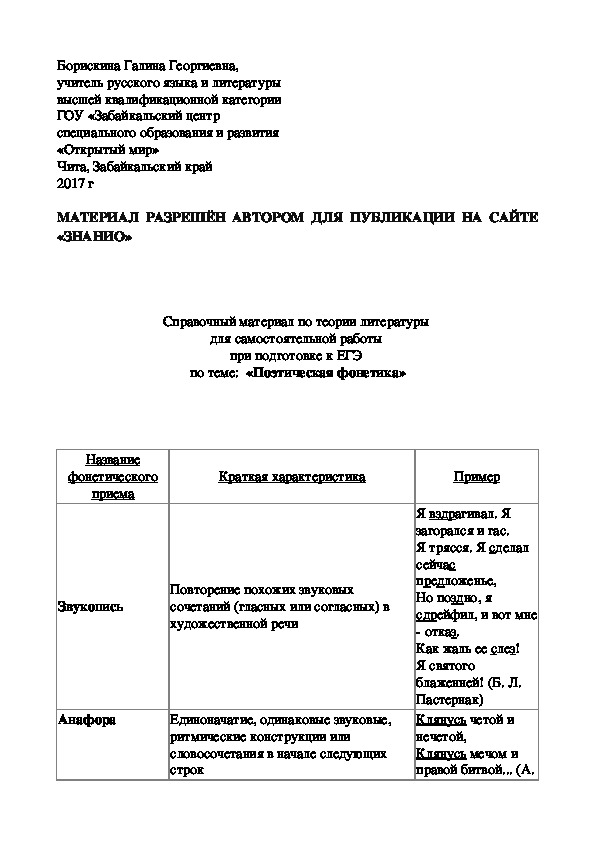 Обложка для материала Справочный материал по теории литературы для самостоятельной работы при подготовке к ЕГЭ по теме: «Поэтическая фонетика»