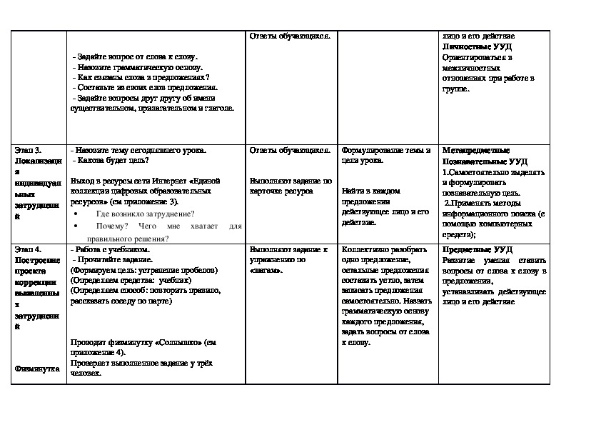 Технологическая карта урока русского языка 9 класс