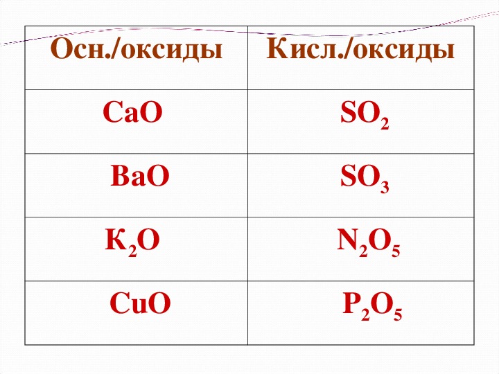 К какому оксиду относится bao. Осн оксиды. Осн оксид плюс кислотный оксид. Осн оксид кислота соль вода. ВАО какой оксид.