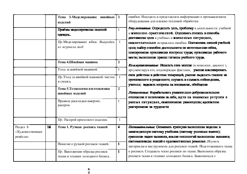 План технология 9 класс