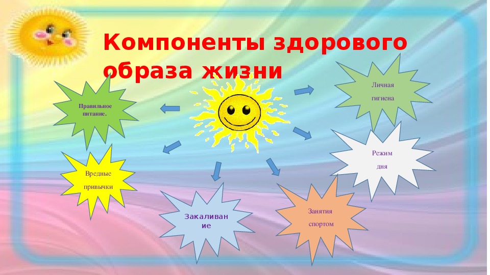 Компоненты здорового образа жизни. Здоровый образ жизни солнце. Солнышко ЗОЖ. Солнышко здорового образа. Образ жизни солнышко.