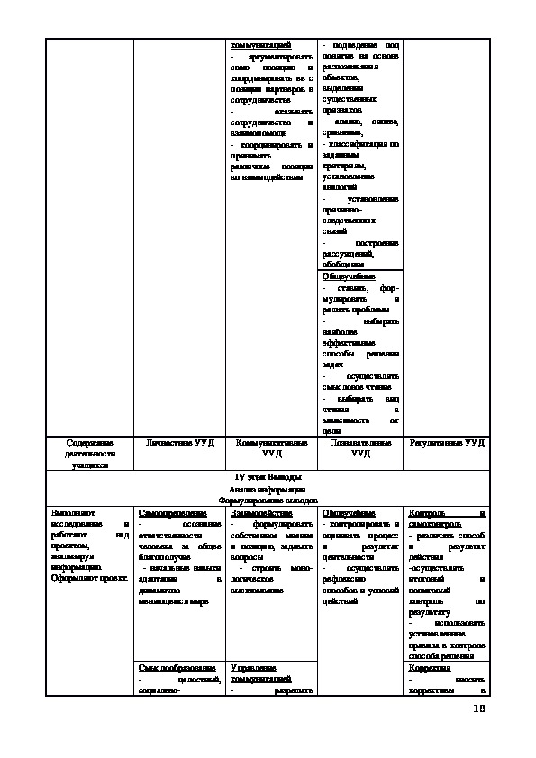 Индивидуальный проект фгос соо методические рекомендации