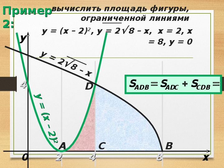 Криволинейная трапеция презентация