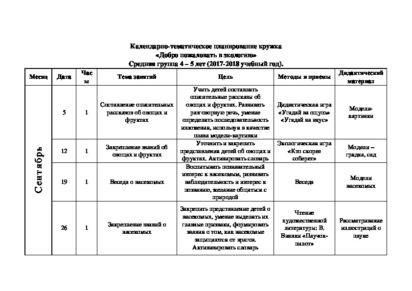 Тематический план экологического кружка