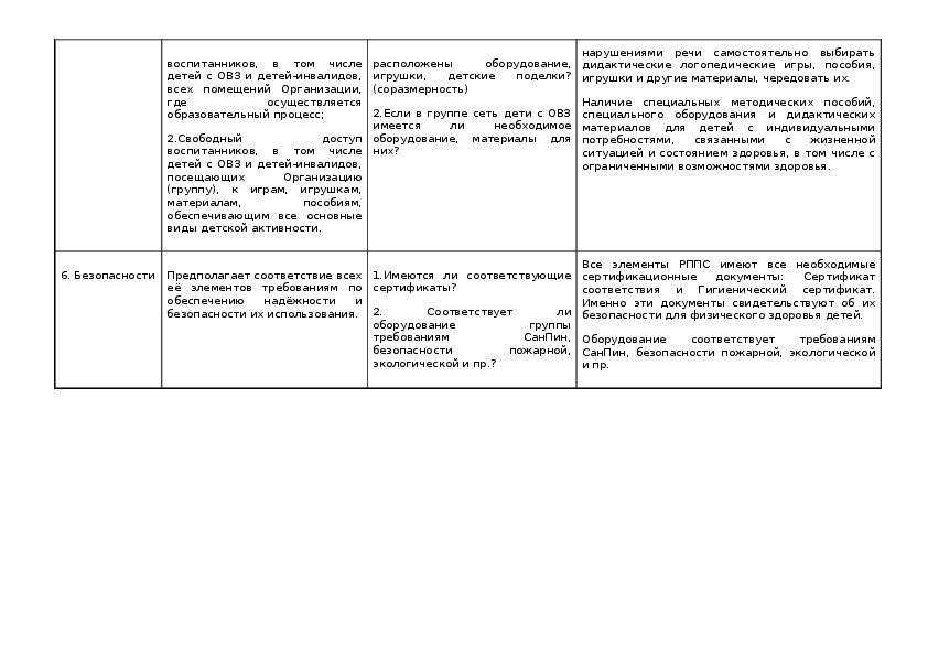 Анализ развивающей предметно пространственной среды