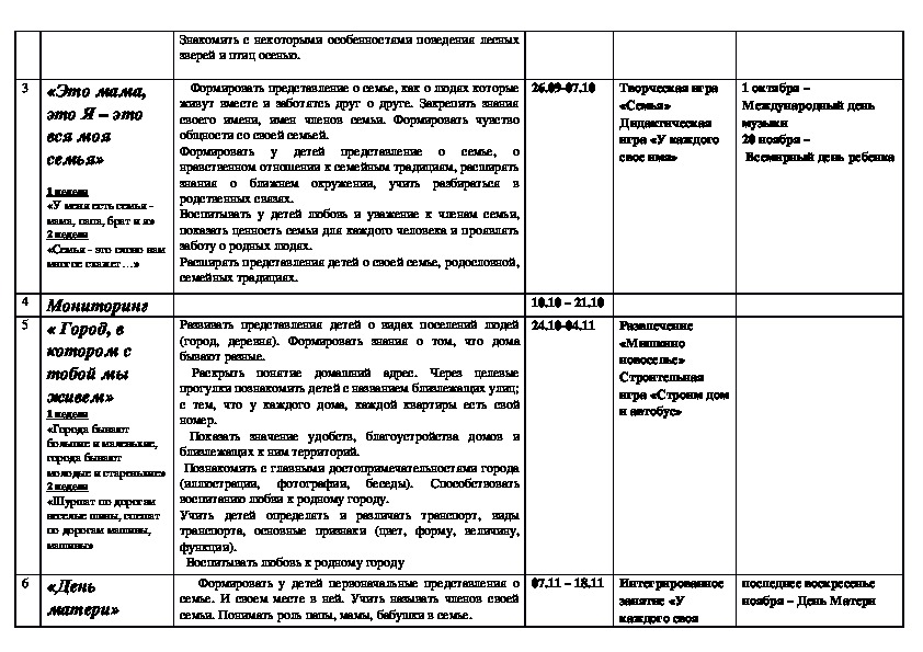 Комплексно тематическое планирование на тему птицы