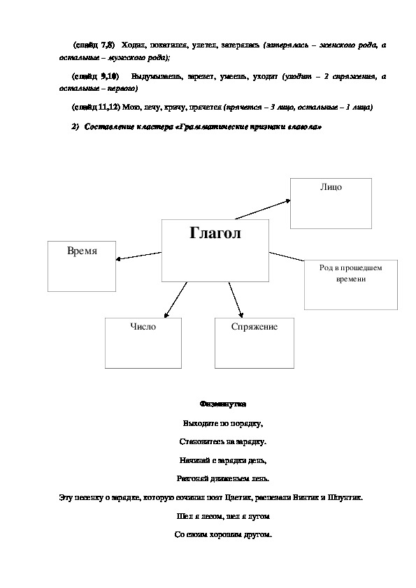 План конспект глагол как часть речи