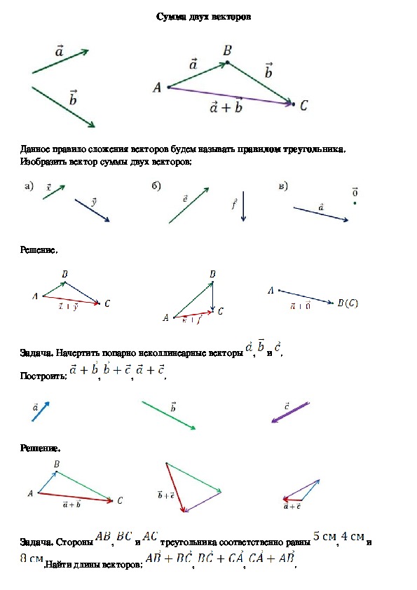 Опорный конспект по геометрии по теме «Сумма векторов» (9 класс)