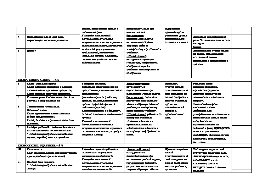 Поурочные планы по родному русскому языку 3 класс