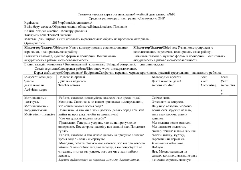 Технологическая карта трудовой деятельности