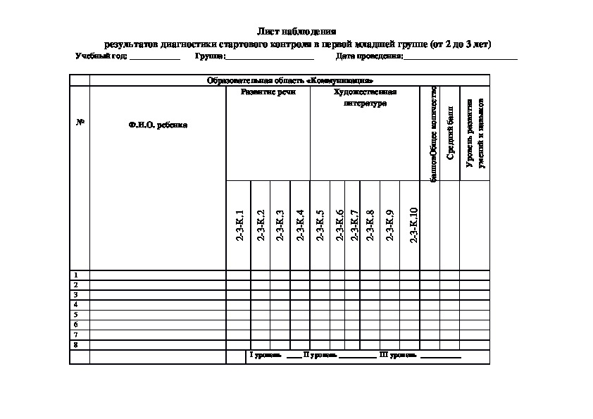 Диагностическая карта детей 2 3 лет