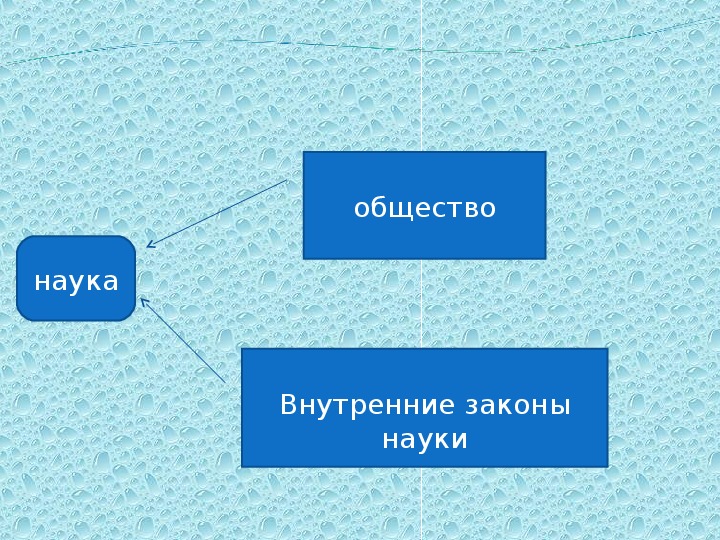 Science формы. Внутренние законы науки. Внутренние законы науки Обществознание. Наука это в обществознании. Закон в науке это определение.