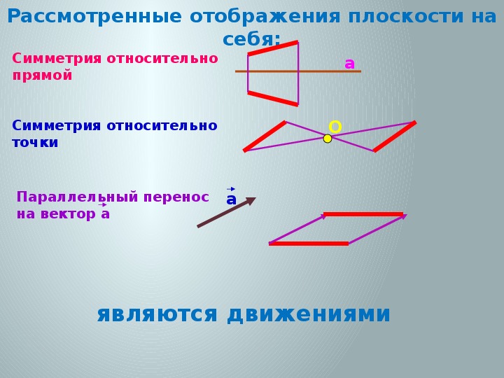 Параллельный перенос и поворот презентация 9 класс геометрия