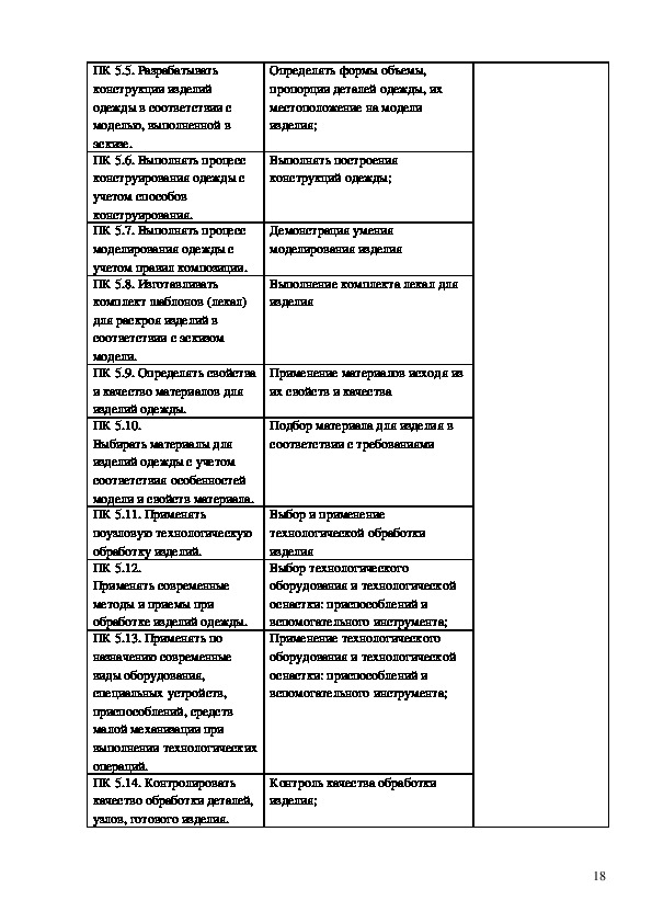 Программа специальной подготовки оперативного персонала образец