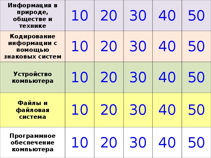 Презентация своя игра по русскому языку 6 класс презентация