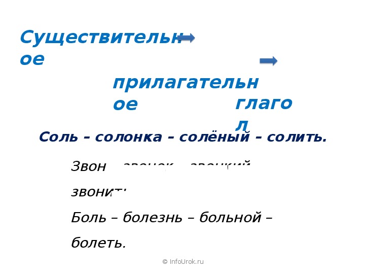 Корень 3 класс презентация