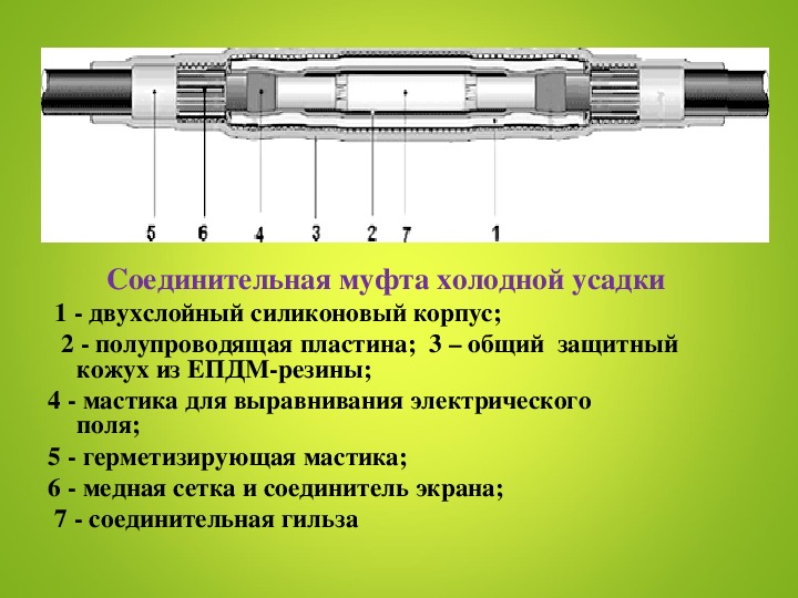 Презентация на тему кабельные муфты