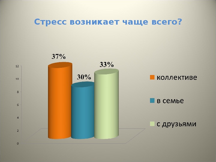 Презентация вкр лэти