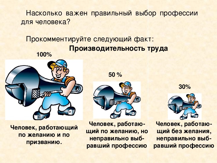 Презентация выбор профессии 6 класс обществознание