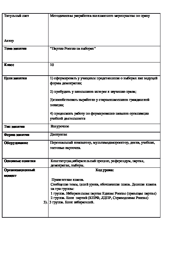 Обложка для материала Партии России на выборах