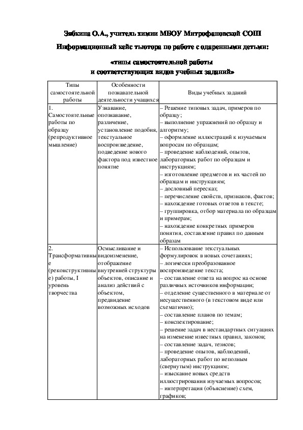 Обложка для материала Информационный кейс тьютора по работе с одаренными детьми: «типы самостоятельной работы  и соответствующих видов учебных заданий»