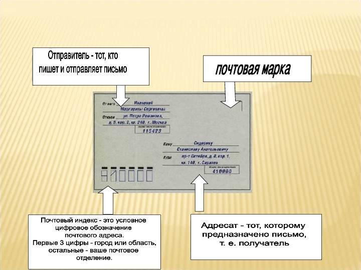 Учимся писать письма презентация 7 класс