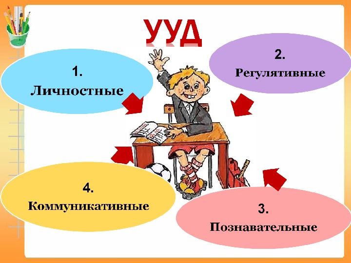 1 регулятивные 2 познавательные 3 коммуникативные. 1. Познавательные 2. регулятивные 3. коммуникативные 4. личностные.