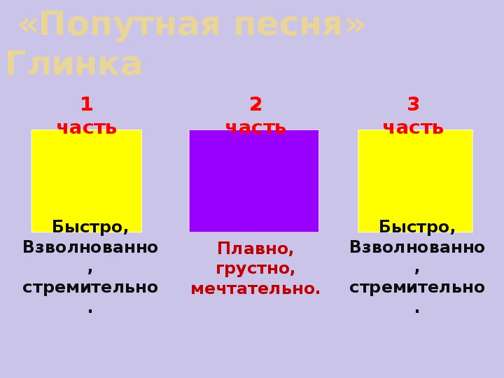 Все в движении попутная песня музыка 2 класс конспект и презентация