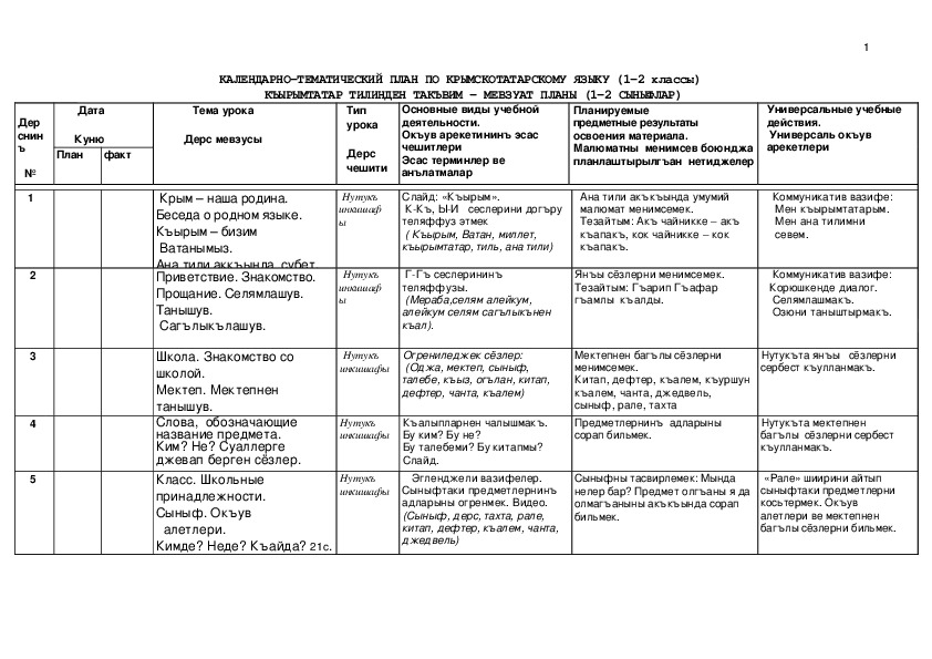 КАЛЕНДАРНО-ТЕМАТИЧЕСКИЙ ПЛАН ПО КРЫМСКОТАТАРСКОМУ ЯЗЫКУ (1-2 классы)