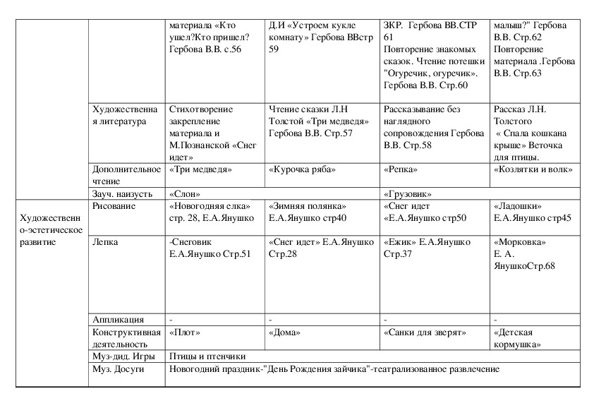 Тематическое планирование в группе раннего возраста