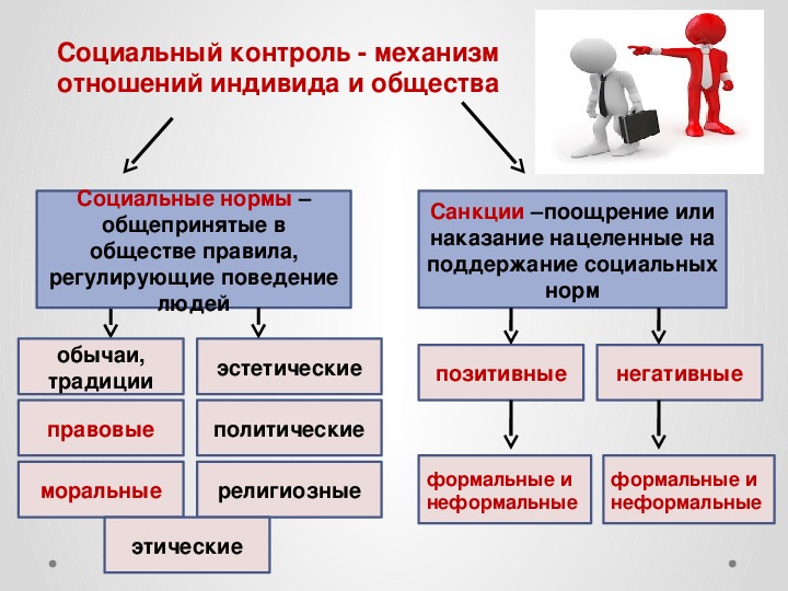 Социальный контроль план по обществознанию