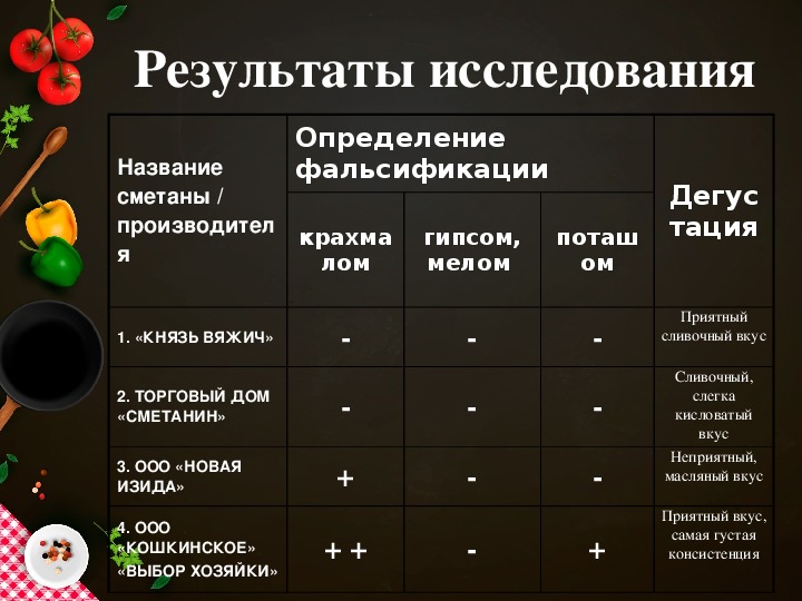 Исследование сметаны проект